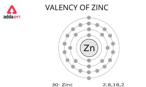 valence electron of zn